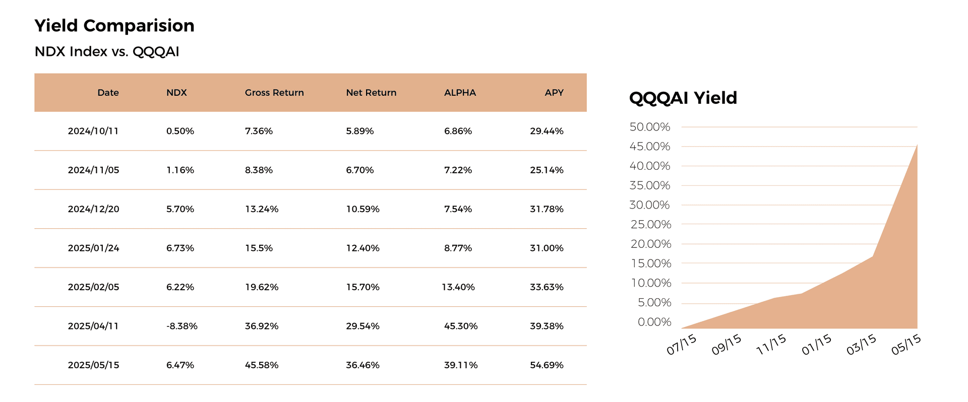 Market Performance